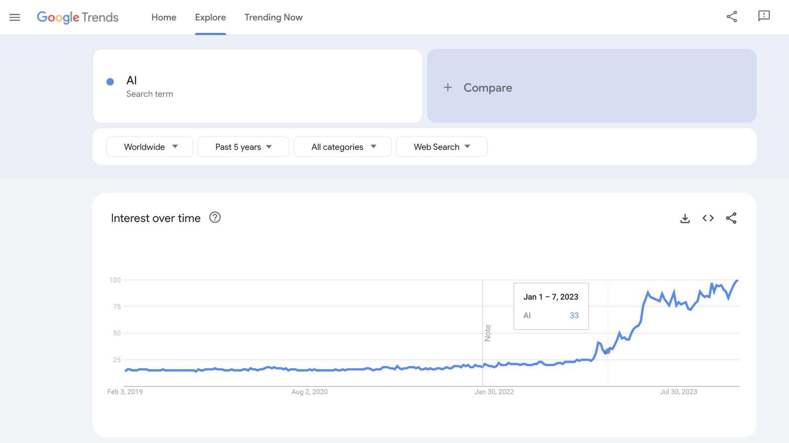 Google Xu hướng về AI